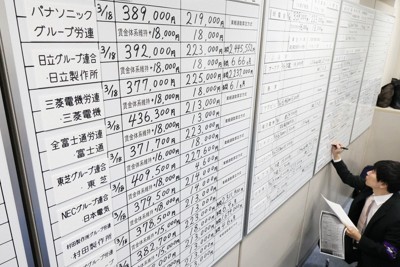 今年も5％超の賃上げへ　春の闘いで暮らしは本当に豊かになるか