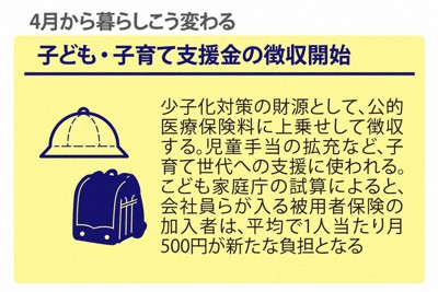 自転車反則金、増減税、私立高実質無償化&hellip;4月から変わる暮らし